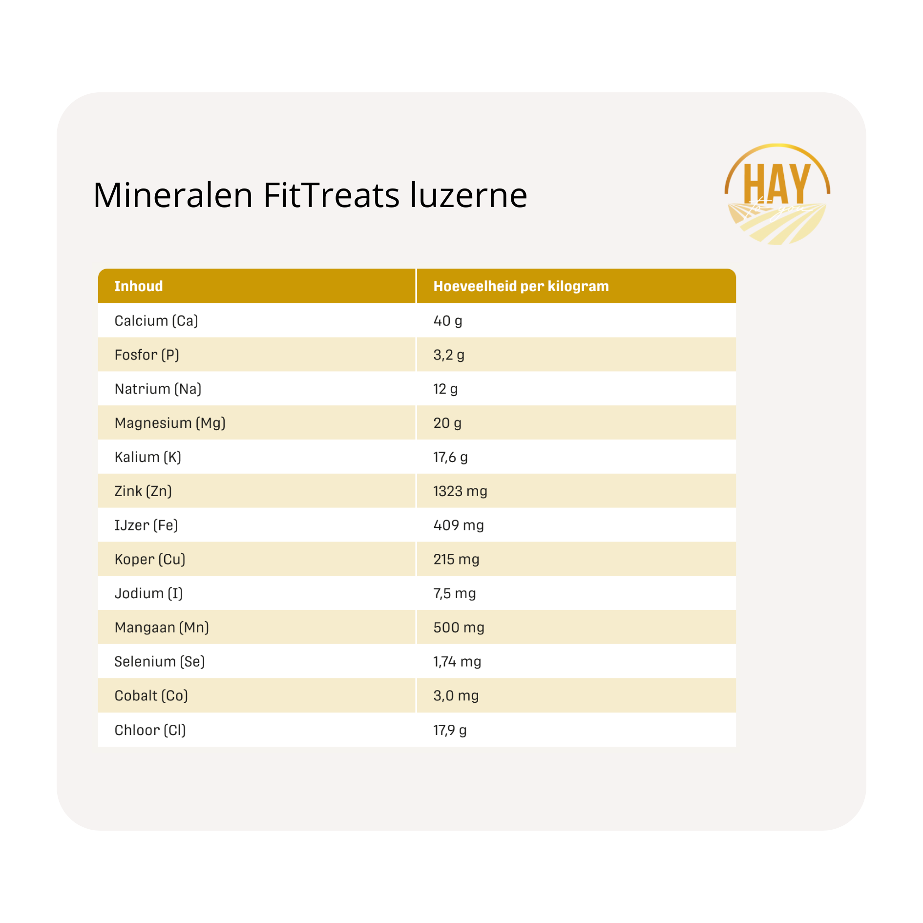 Metazoa ruwvoer FitTreats luzerne (1)